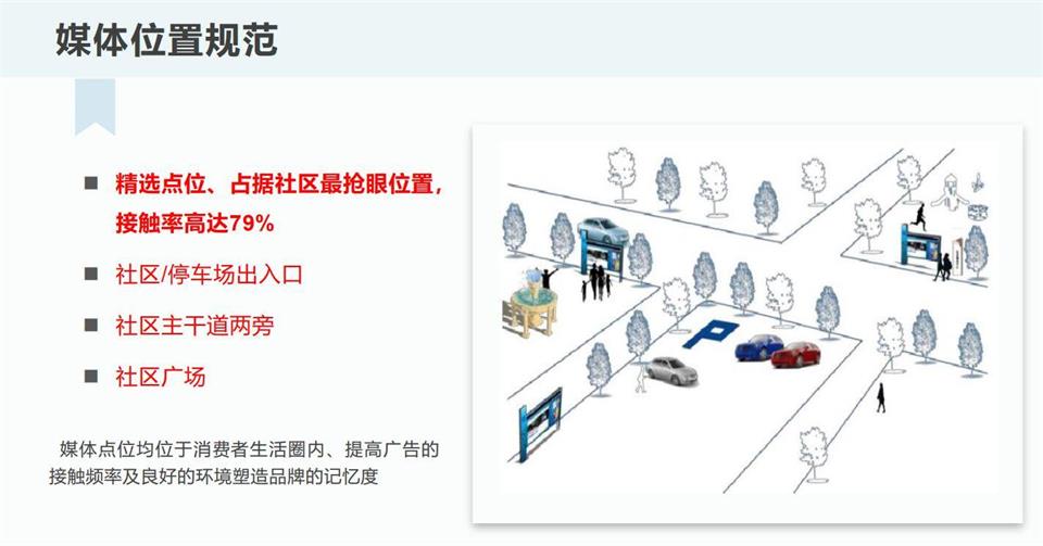 上海社区LED高清灯箱广告