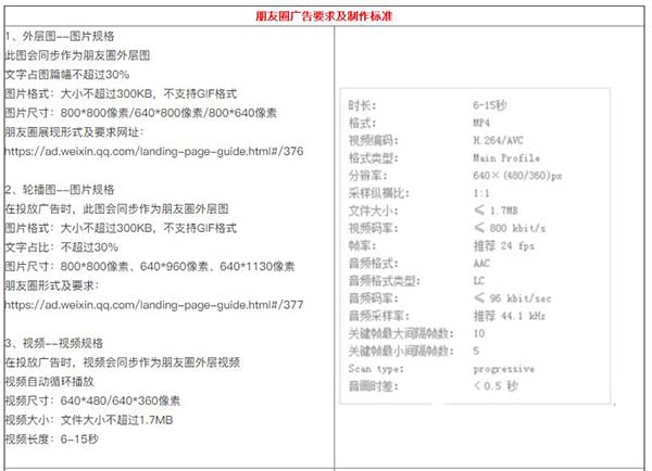 微信朋友圈广告