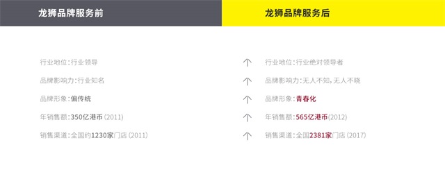 周大福
