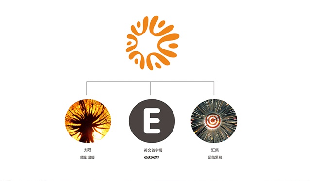 怡生暖通品牌策划
