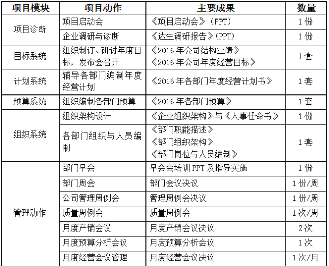 达生制衣