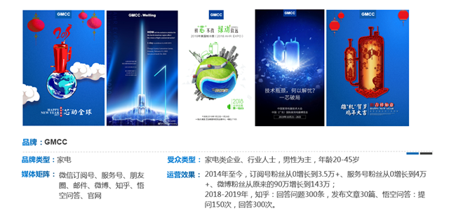GMCC美芝微信公众号代运营案例
